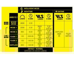 Moon Rigel Power S 3800 Lümen USB Şarjlı Bisiklet Ön Far