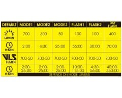 Moon Titan Mini 700 Lümen USB Şarjlı Bisiklet Ön Far Işık