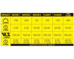 Moon Titan Mini 700 Lümen USB Şarjlı Bisiklet Ön Far Işık