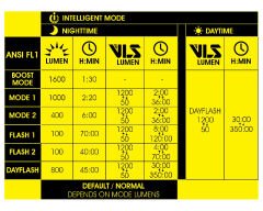 Moon Rigel Max S 1600 Lm Kumandalı Şarjlı Bisiklet Ön Far