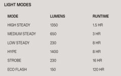 Knog Blinder 1400 Lümen IP67 Bisiklet Ön Far Aydınlatma
